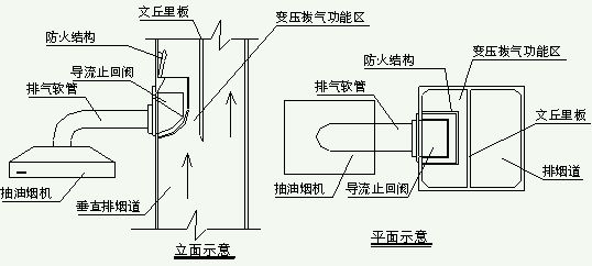 毛坯房厨房烟道结构图图片