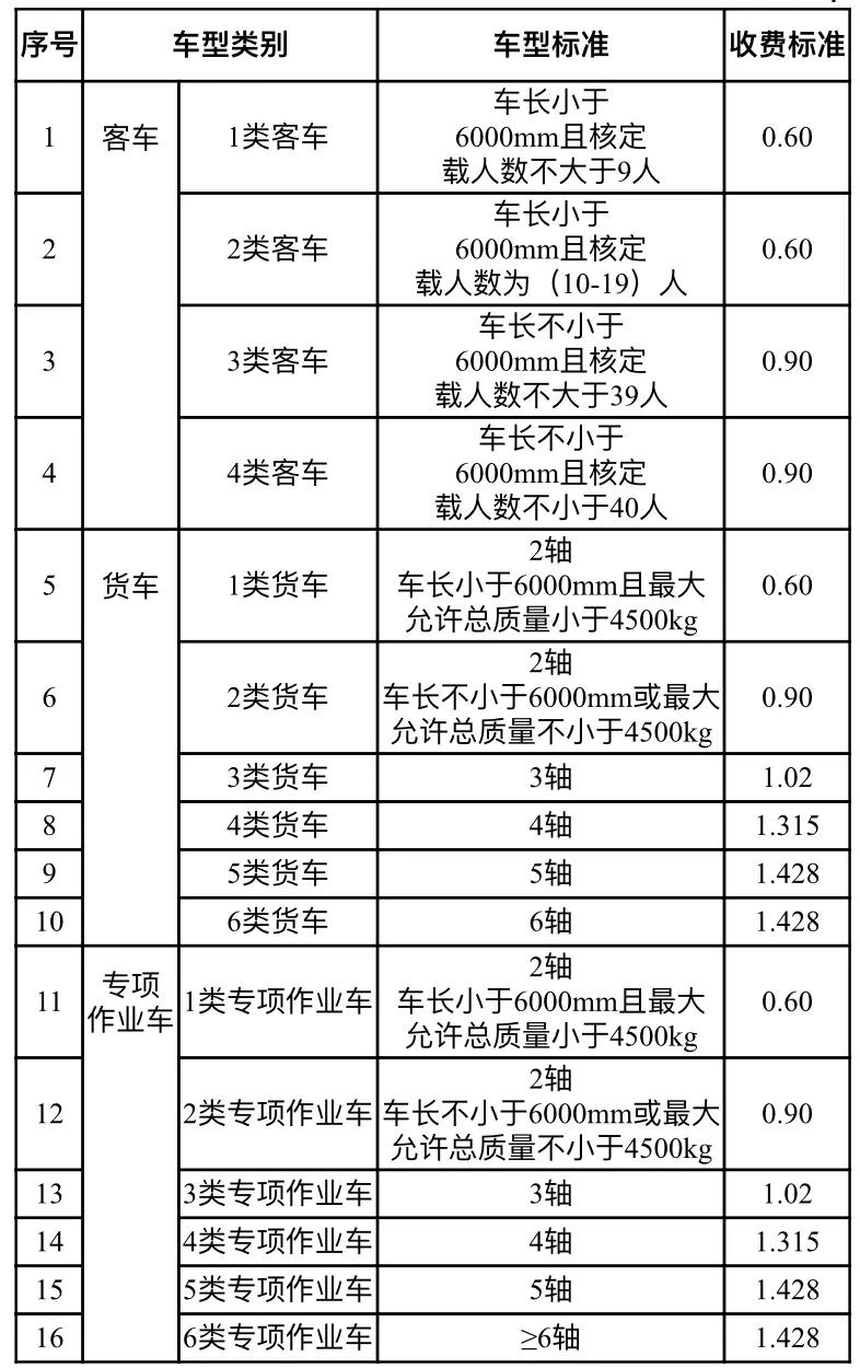 宜昌滚装船货车价目表图片