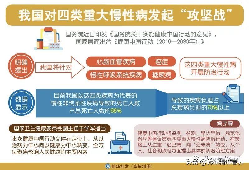 不想"作"出慢性疾病,需要精准营养支持_需求