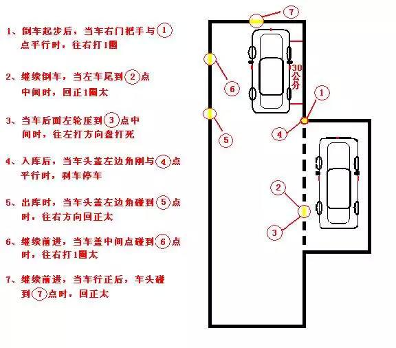 a2侧方位停车技巧图解图片