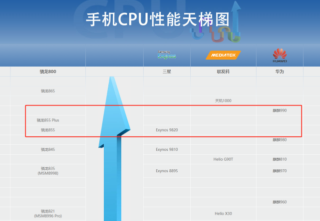 三星galaxytabs6对比华为matepadpro谁是最强安卓平板