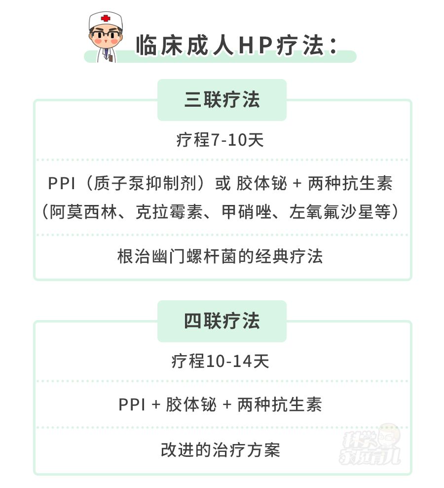 完成,无痛苦且检测准确性高( 成人儿童均适用),要是 检查结果是阳性