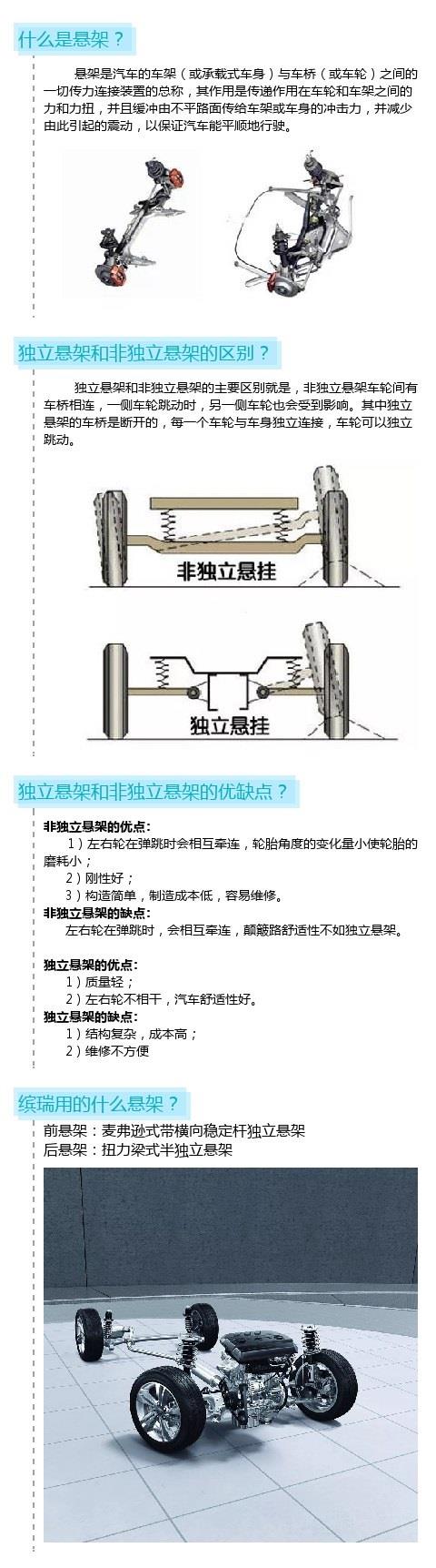 獨立懸架和非獨立懸架有什麼區別!