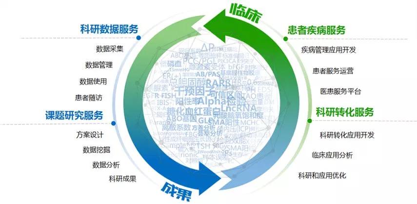 临度和你聊科研想要开展临床研究第一步先认识临床研究