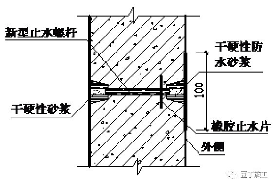 筏板後澆帶留置實例圖 地下室外牆新型止水螺桿