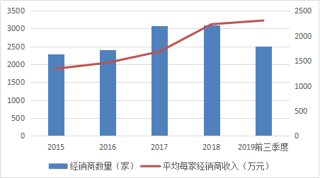 茅臺整頓經銷商、加大自營，李保芳就能營收破千億，擋住黃牛？ 科技 第5張