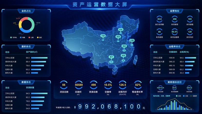 资产运营数据大屏测试样图