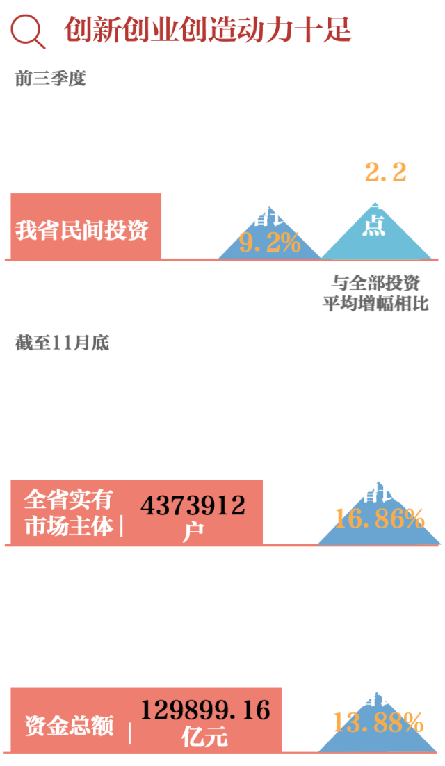 图解丨来动图带你看看福建实体经济这一年