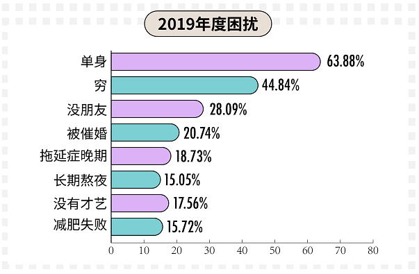 珍爱网发布201990后单身人群白皮书