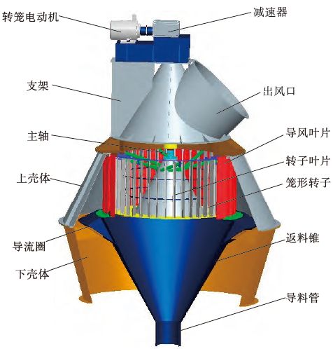 图2为slk型立磨选粉机的结构示意图,与原立磨选粉机相比,其显著特征