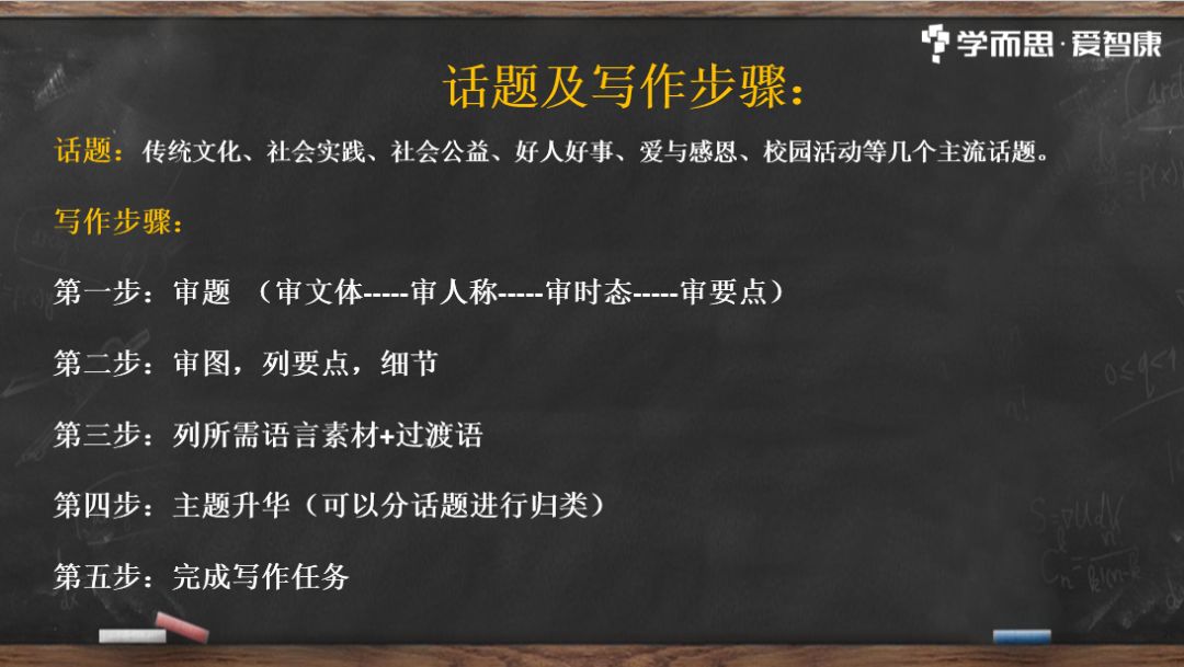 高三期末备考从期末考题直击解题方法从优秀作文范文总结议论文写作