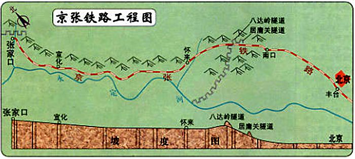那一年,积贫积弱的清政府提出京张铁路的修建计划后,西方列强争夺修建