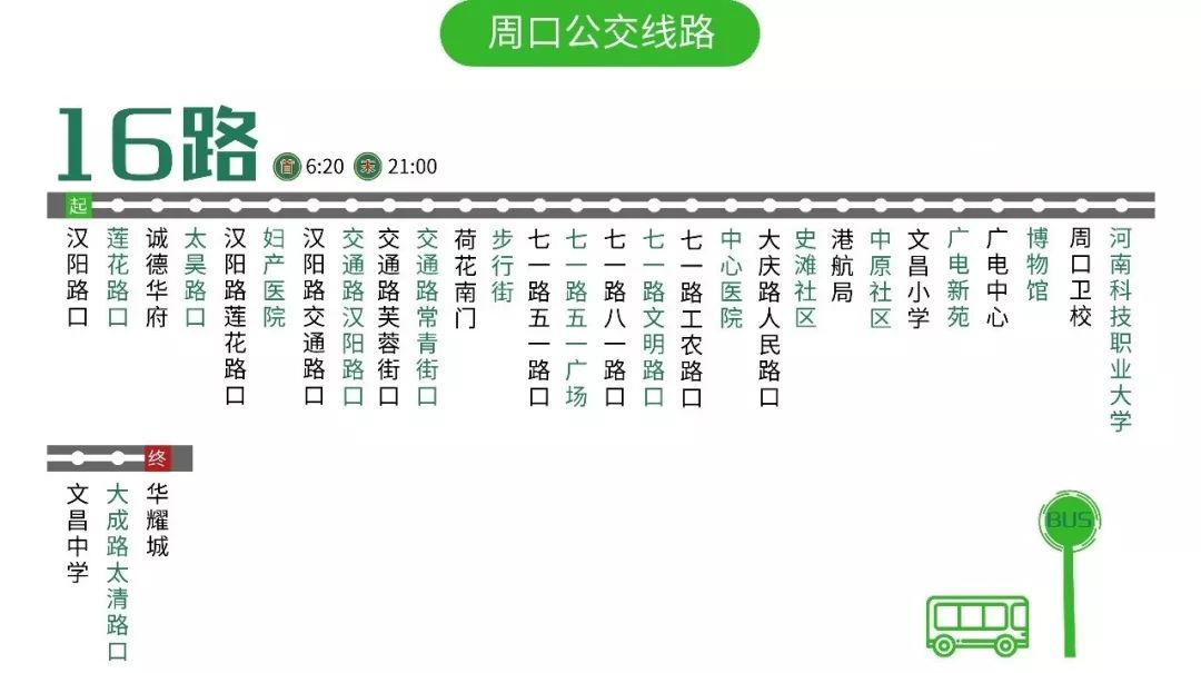 限行了,不怕!来看周口最新公交线路图,你能乘哪几路车