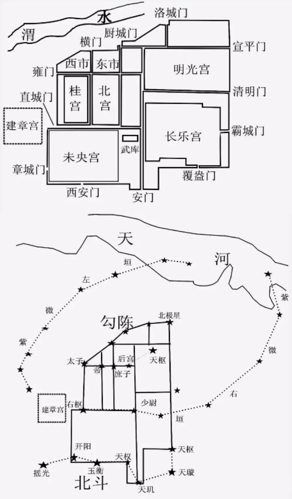 都城变迁:逆天的汉长安城,跟北斗星还有关