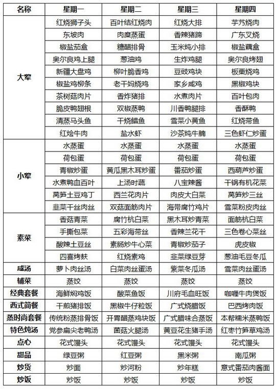 食堂主食20种单位图片