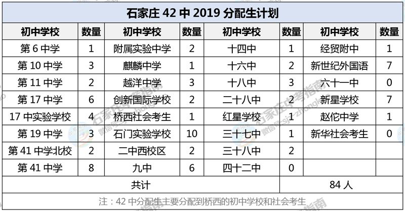 石家庄42中学费_石家庄中学学费前十名_石家庄各中学收费标准