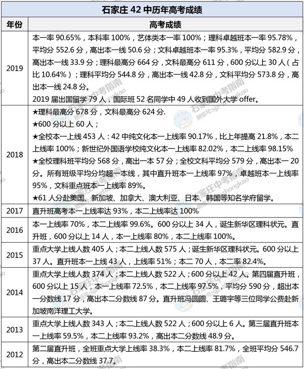 石家庄各中学收费标准_石家庄42中学费_石家庄中学学费前十名