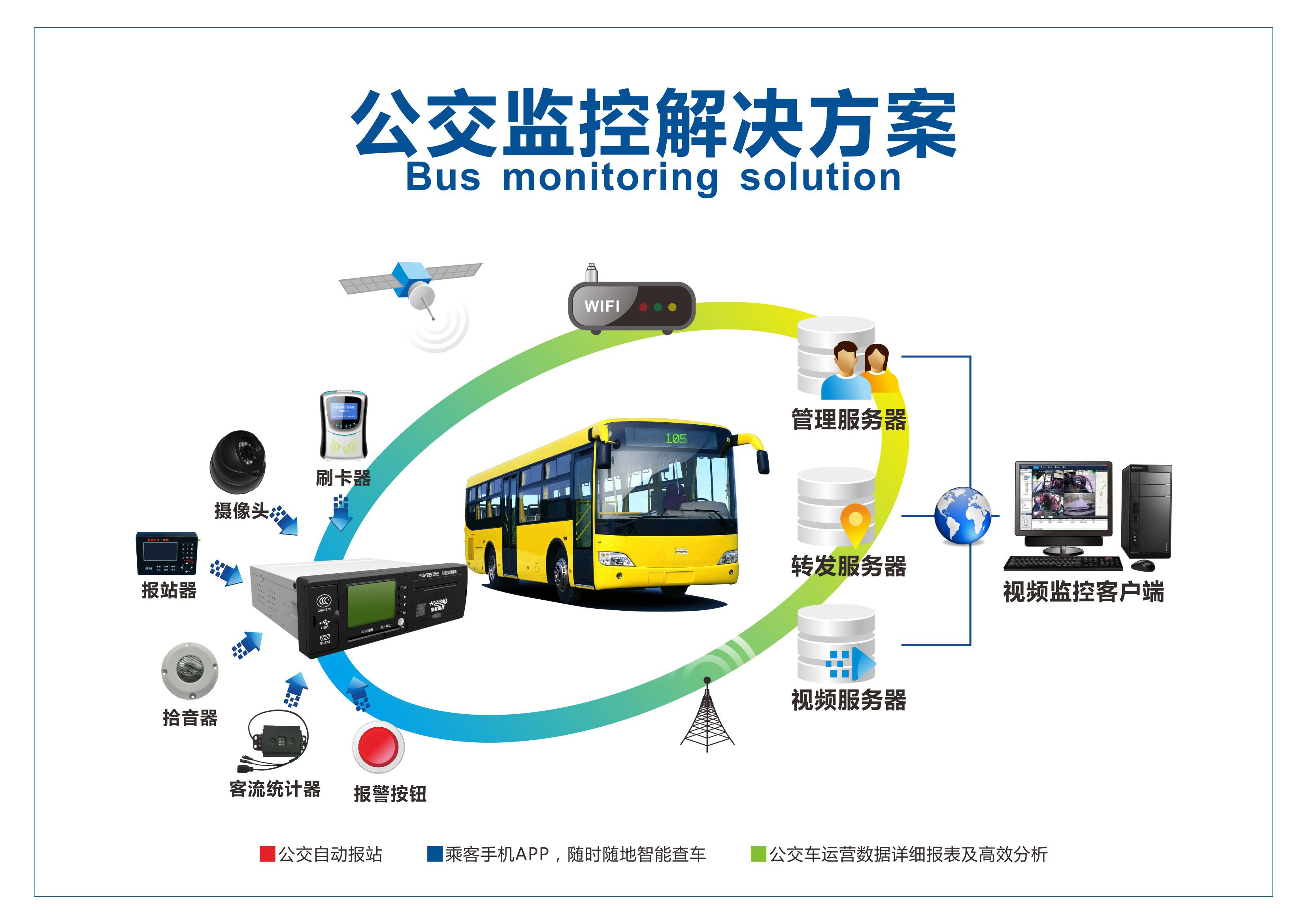 华宝科技 公交监控解决方案