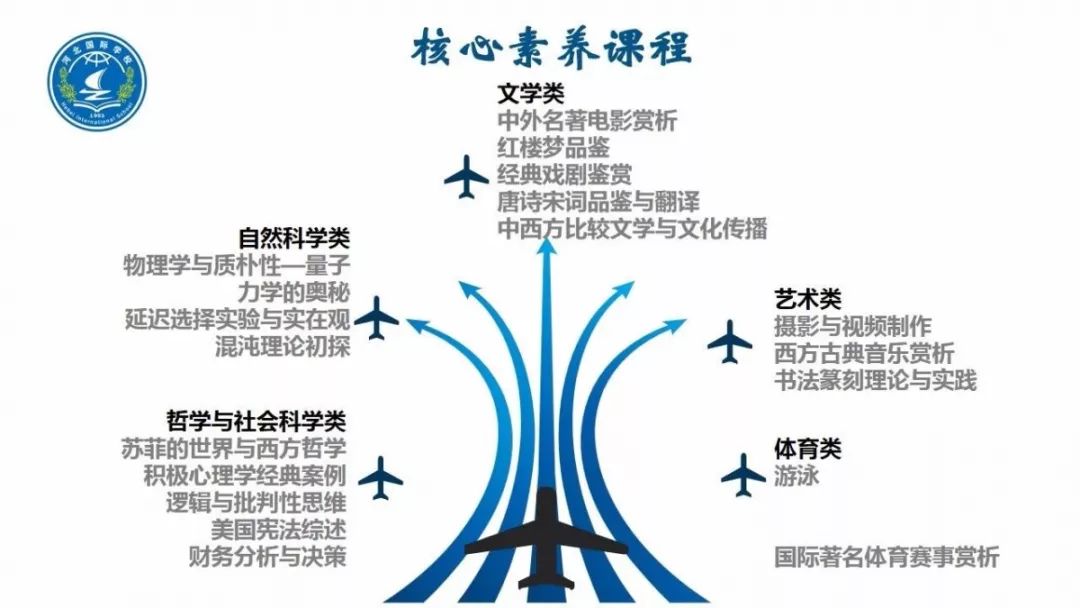 石家庄42中学费_石家庄各中学收费标准_石家庄中学学费前十名