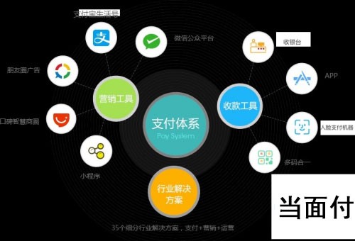 支付宝刷脸技术代理_支付宝刷脸支付设备代理_支付宝刷脸设备代理