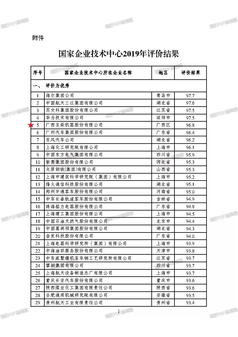 国家发展改革委发布国家企业技术中心2019年评价结果