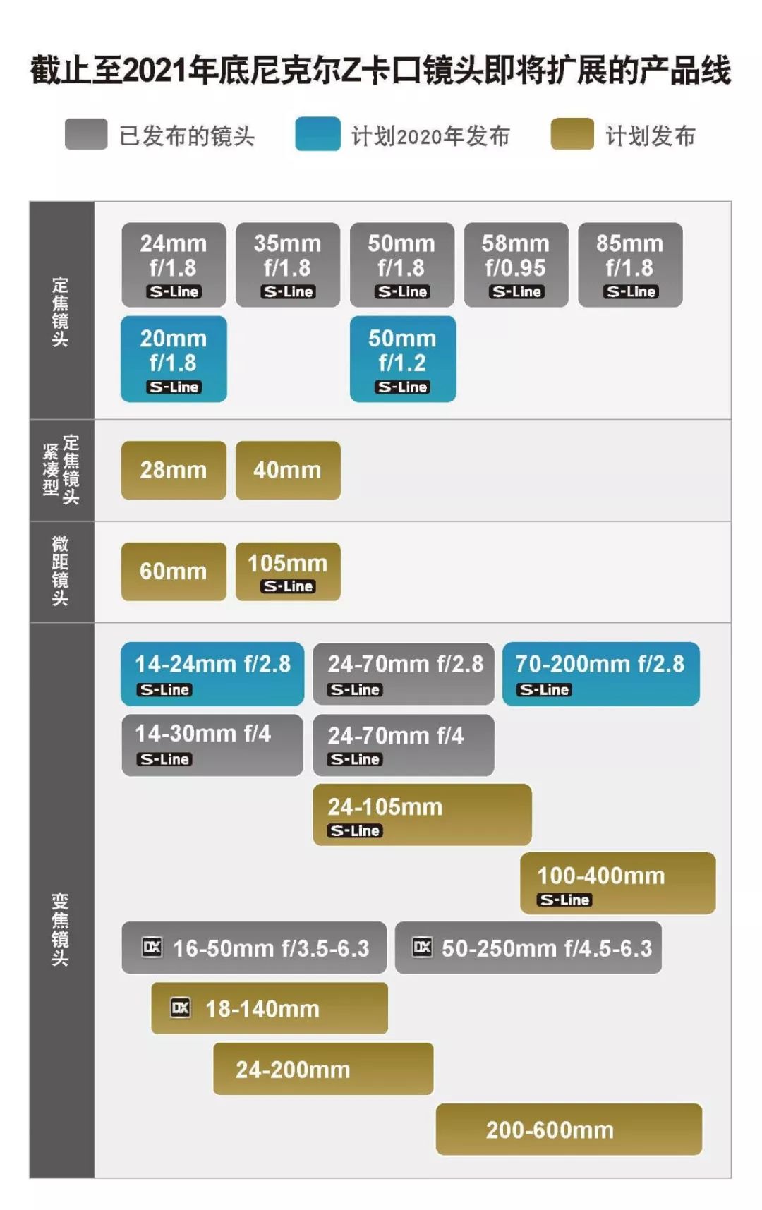 以上的这些专访内容,让我们了解到尼康z系列微单相机可以在极端的环境