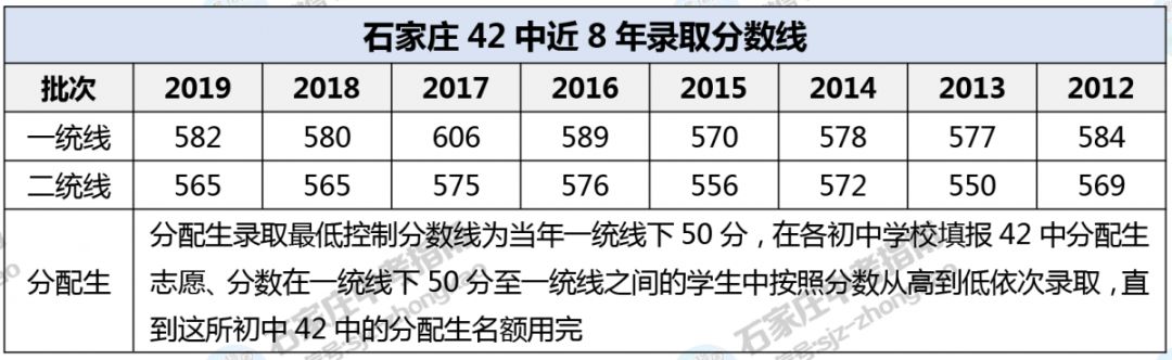 石家庄各中学收费标准_石家庄中学学费前十名_石家庄42中学费