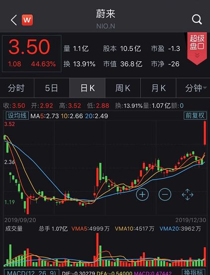 深夜突發！2019