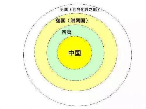 原创中国朝贡制度的作用:确保了东亚五百年不乱