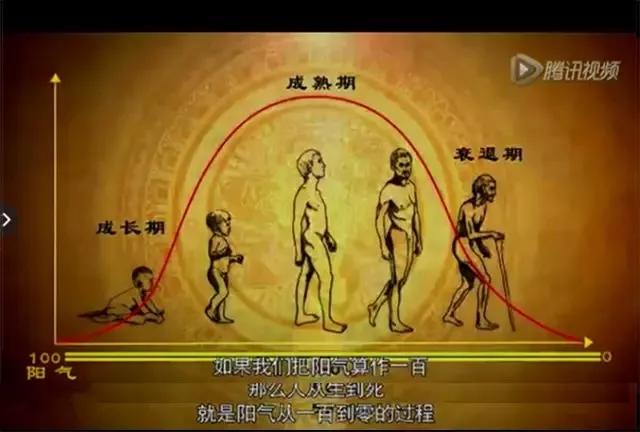 健明希艾灸的神奇