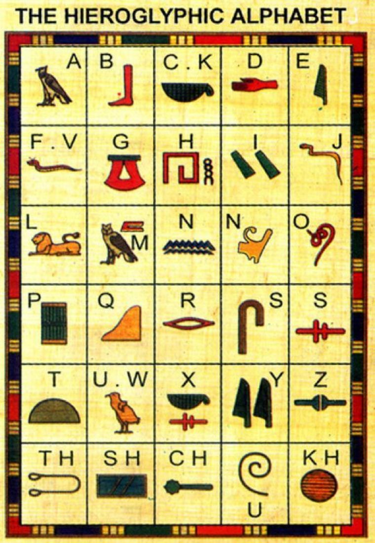 古埃及文字对照图片