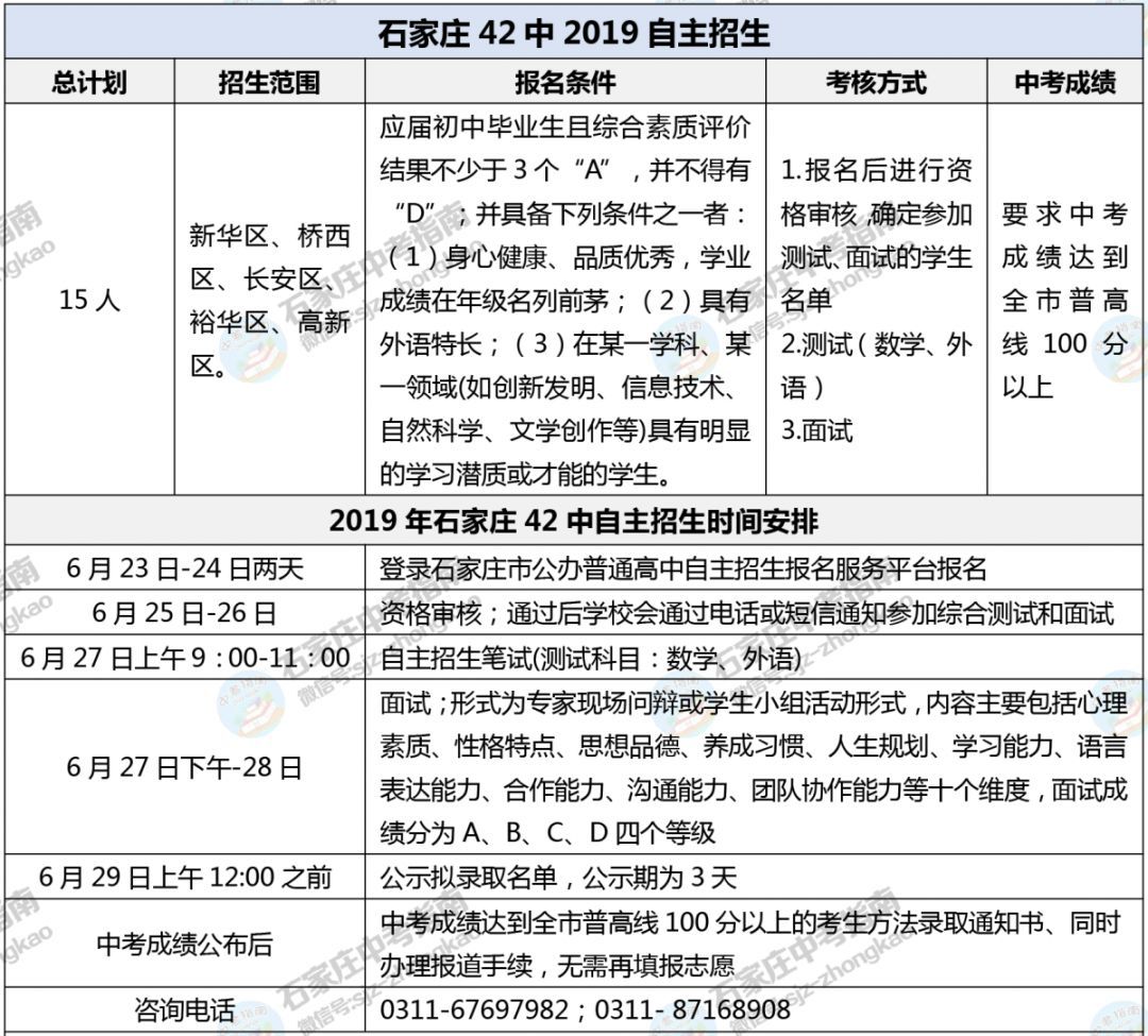 石家庄中学学费前十名_石家庄各中学收费标准_石家庄42中学费