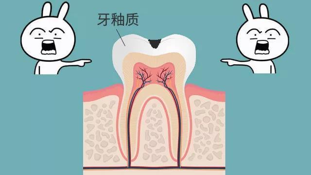 蛀牙痛智齒疼牙鬆動不知道這幾件事你就等著牙齒掉光吧