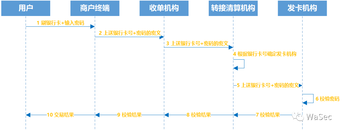 刷臉支付人臉支付方案詳談實現原理