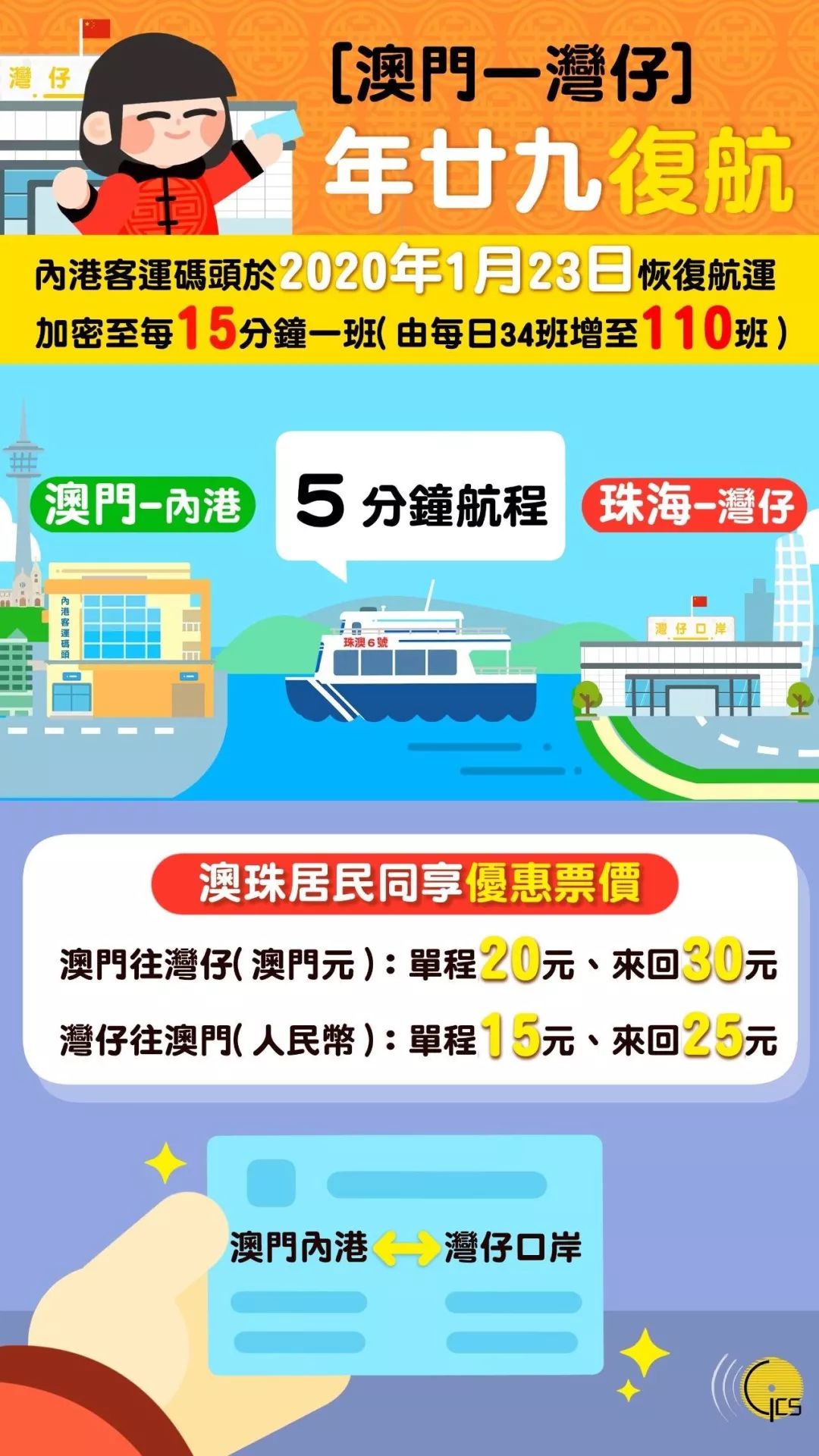 珠海湾仔口岸明年1月23日恢复通关,每天110班次