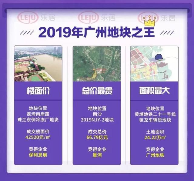 揽金超1552亿元!近7年之最!2019广州土拍成绩出炉_地块