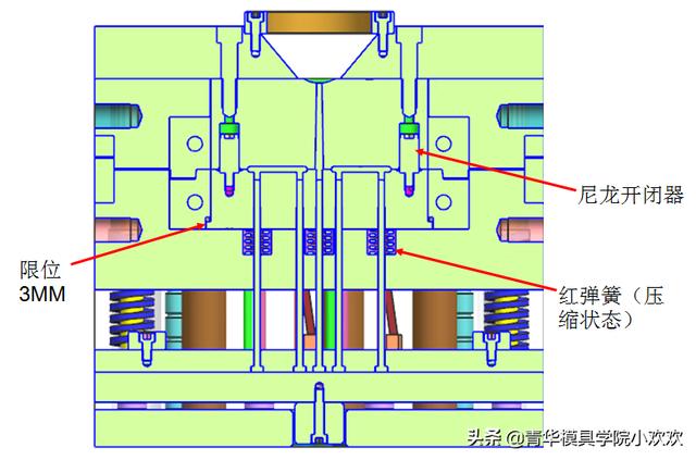 经典模内切结构设计