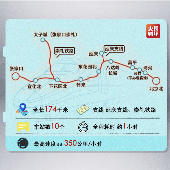 世界首条:时速350公里的智能高铁发车了!_张家口