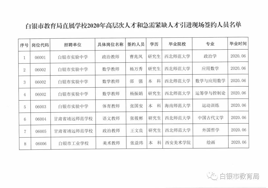 白城市人才市场近期动态解析