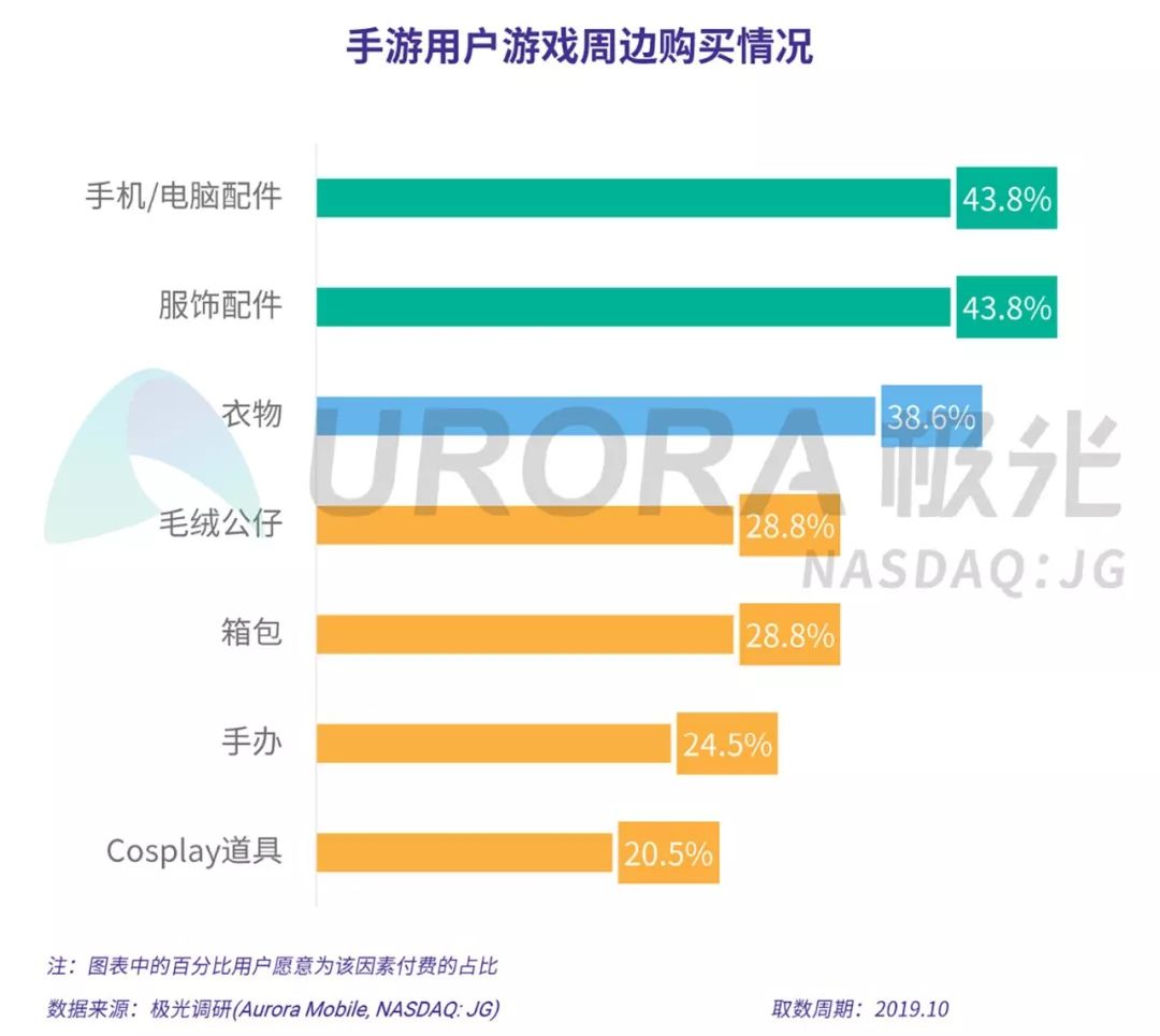 极光2019年手游报告腾讯网易的游戏时长占有率超6成3个品类mau破15亿