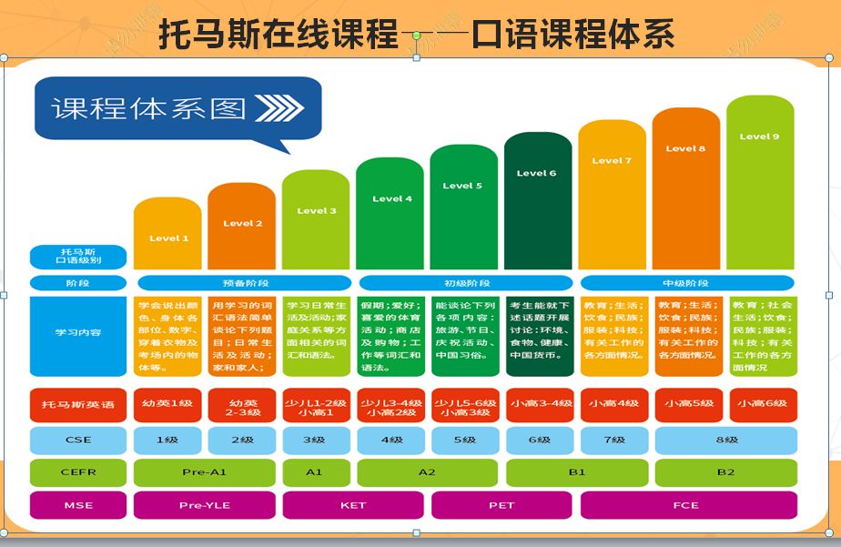 托马斯学习馆大兴直营校托马斯少儿英语课程体系升级中外双师联教