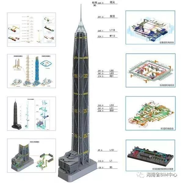 深圳平安金融中心全套bim模型下载含建筑结构机电全专业