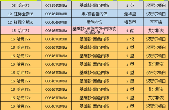 哈弗年终甩价推出10台特价车