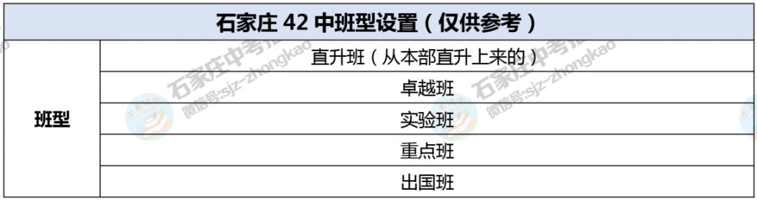 石家庄中学学费前十名_石家庄42中学费_石家庄各中学收费标准