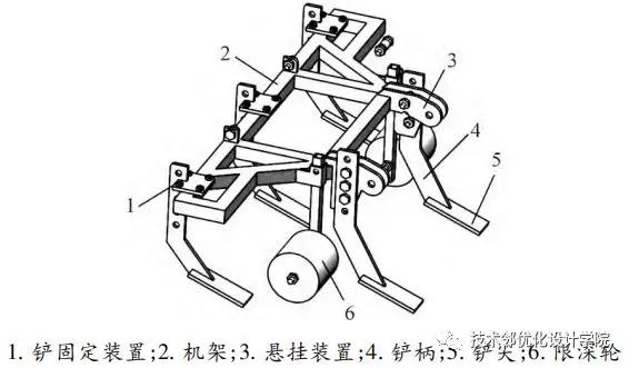 技术邻基于inspire的深松机机架轻量化设计