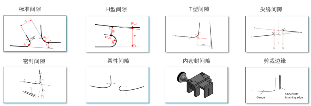 CALIPRI C1X ——精准高效的车身间隙面差检测方案_搜狐汽车_搜狐网