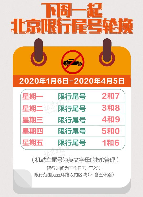 注意!2020年1月起北京機動車尾號限行輪換