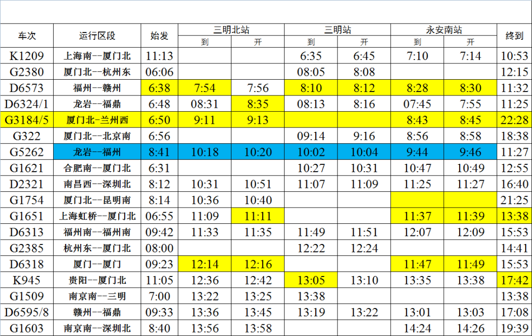 北京～三明北z71/2次,由25t型改為使用cr200j型動車組運行,運行區段