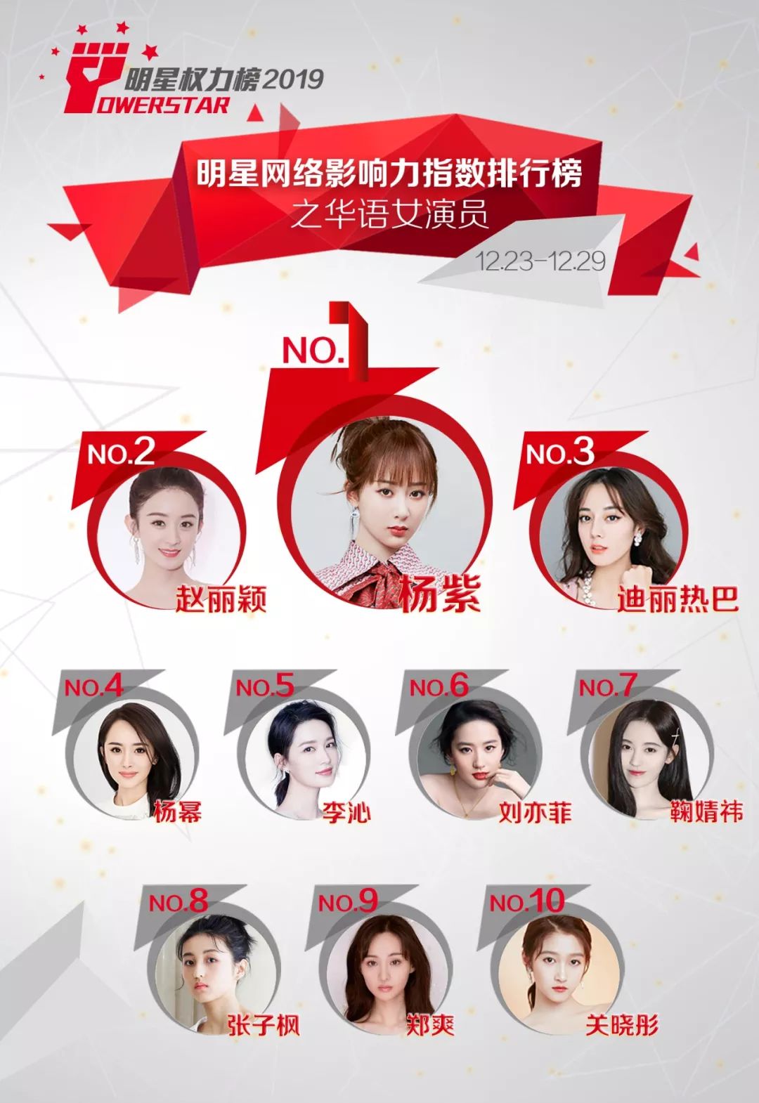 明星网络影响力指数排行榜第231期榜单之华语女演员Top10_杨紫