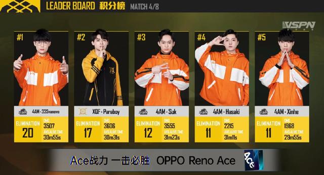 xqf荣获pec桂冠,pel都是好样的!